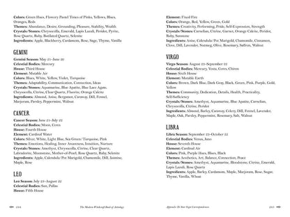 Modern Witchcraft Book of Astrology by Julia Halina Hadas
